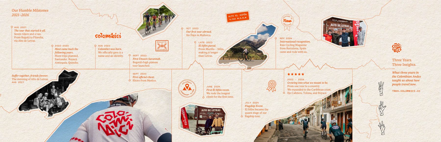 Our Humble Milestones, 2021–2026 — a visual timeline of Colombici's story